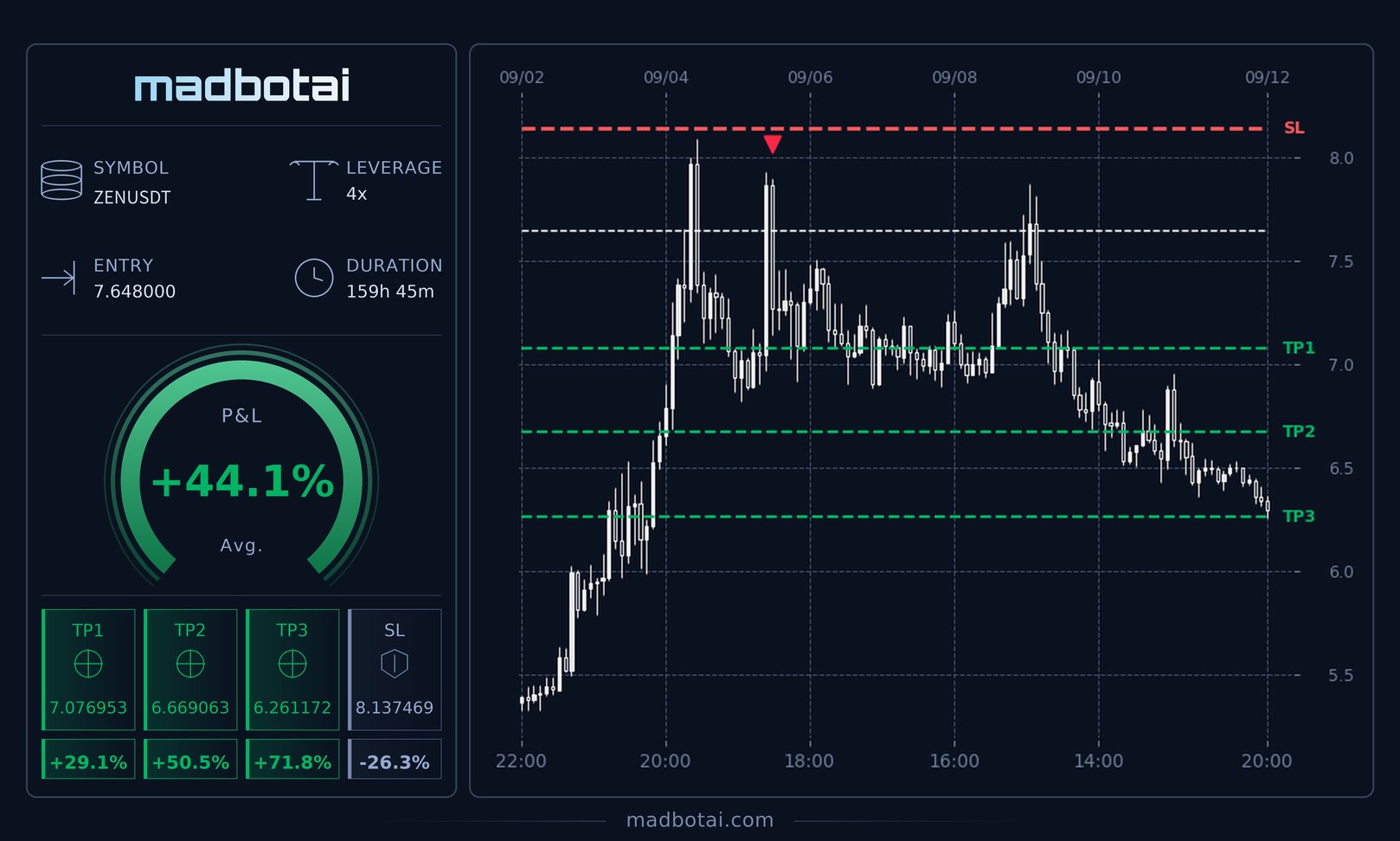ShortEdge signal card 4