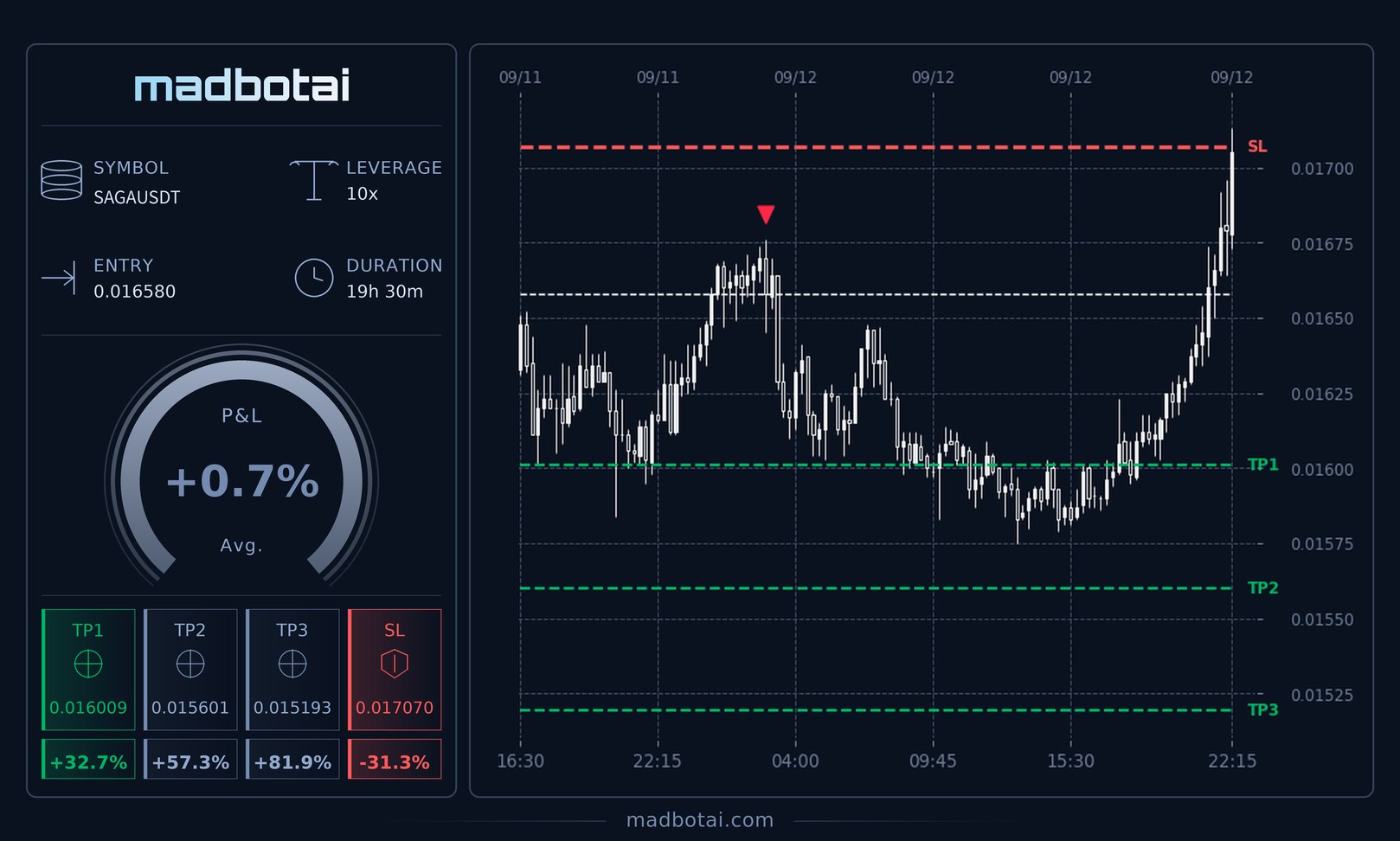 ShortEdge signal card 6