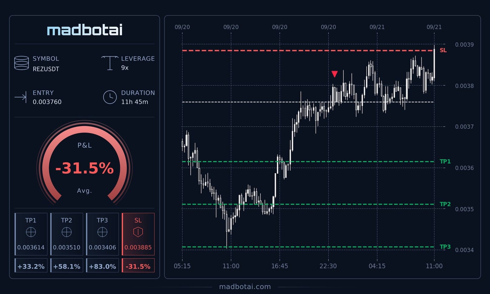 ShortEdge signal card 7
