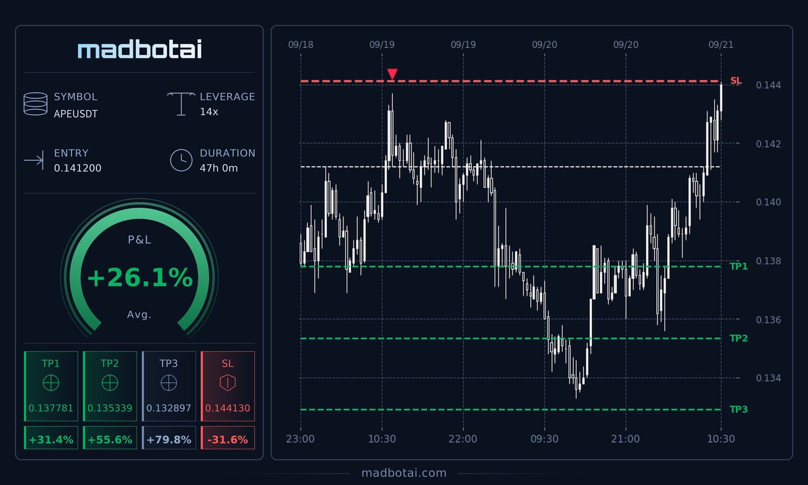 ShortEdge signal card 8